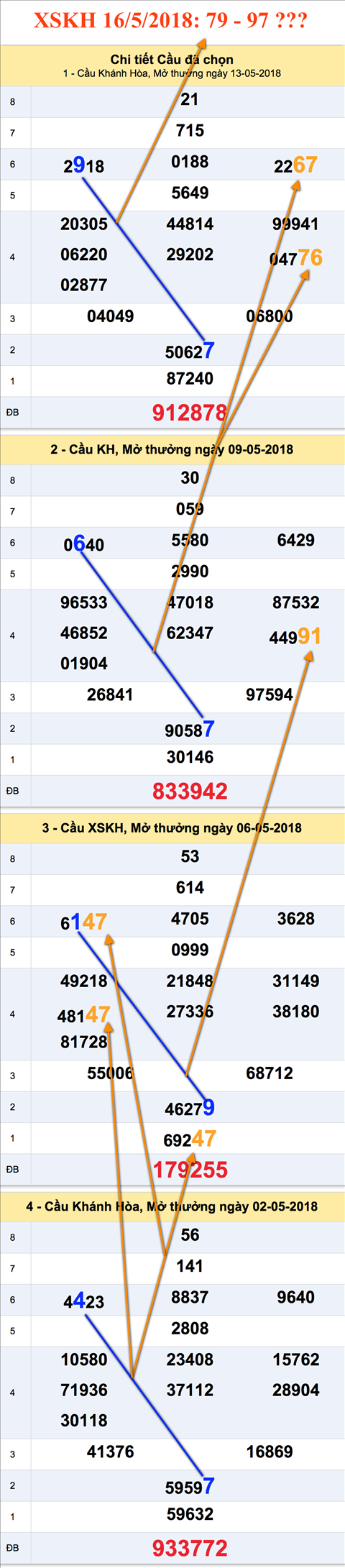 Tham khao cau xo so Khanh Hoa 16-5-2018